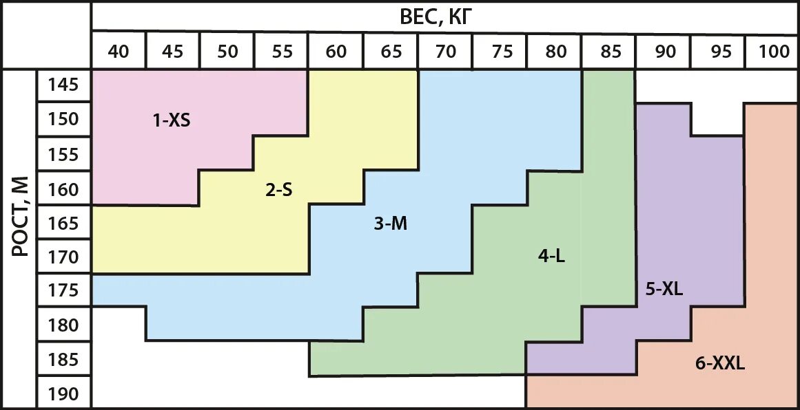 Продам компрессионные чулки фирмы Ergoforma(новые), 42, 44, 46, 48, 50, 52, новы