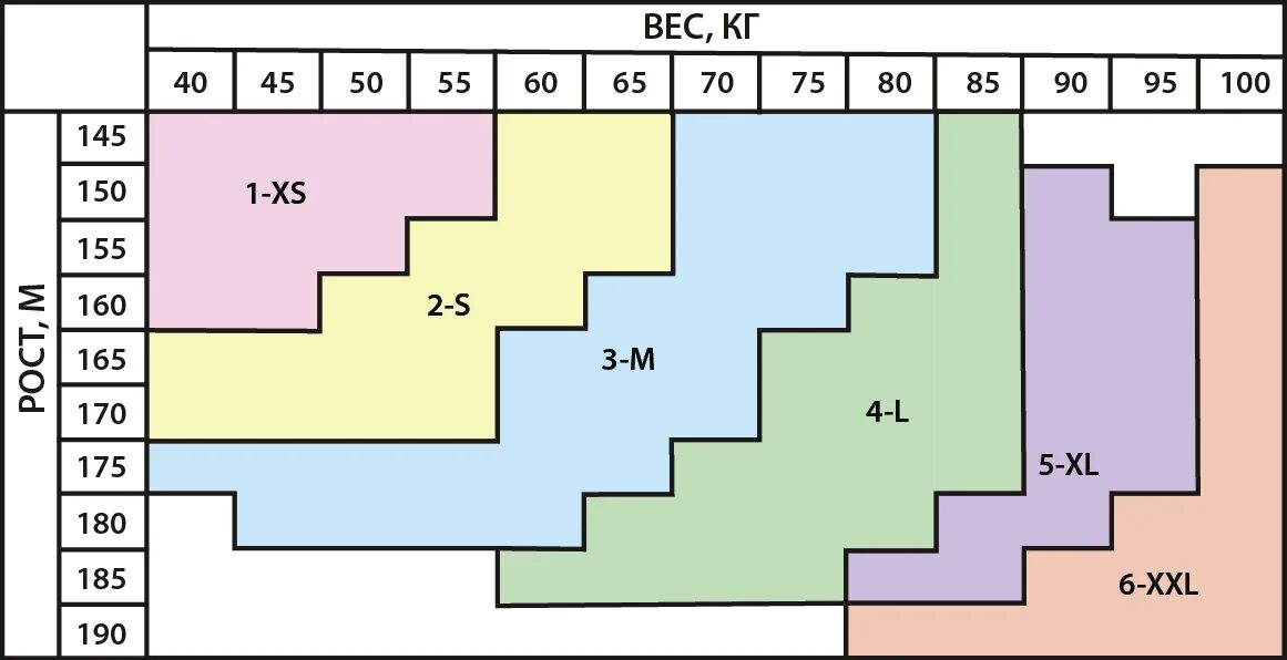 Размерная сетка колготок женских капроновых. Размерная таблица капроновых колготок для женщин. Таблица колготок размеров женских капроновых колготок. Размеры колготок женских таблица. Какой размер колготок нужен
