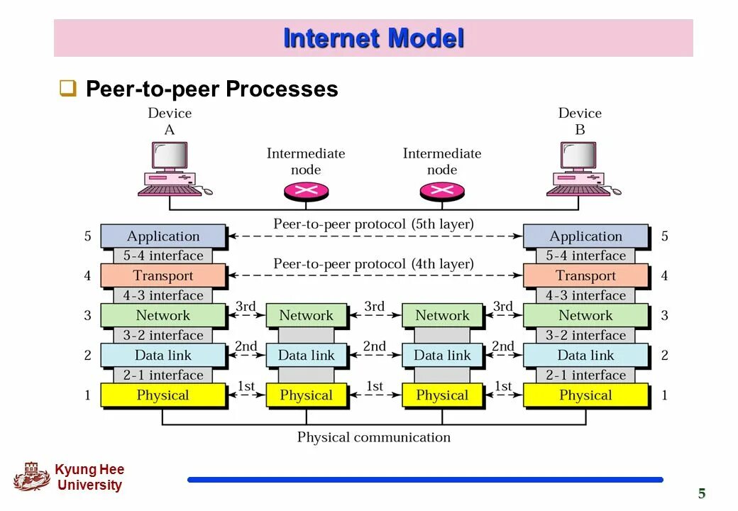 Network 2