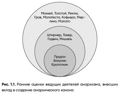 Практик власть