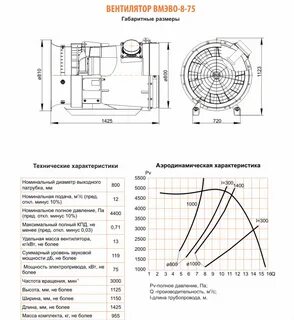 Вентиляторы технические характеристики