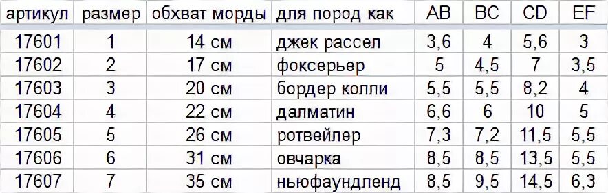 Как подобрать намордник по размеру. Намордник трикси таблица размеров. Размер намордника для собак таблица. Намордник mypet 2 таблица размеров. Трикси намордник Размерная сетка.