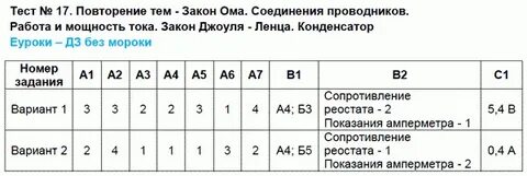Тест по физике электрические явления ответы