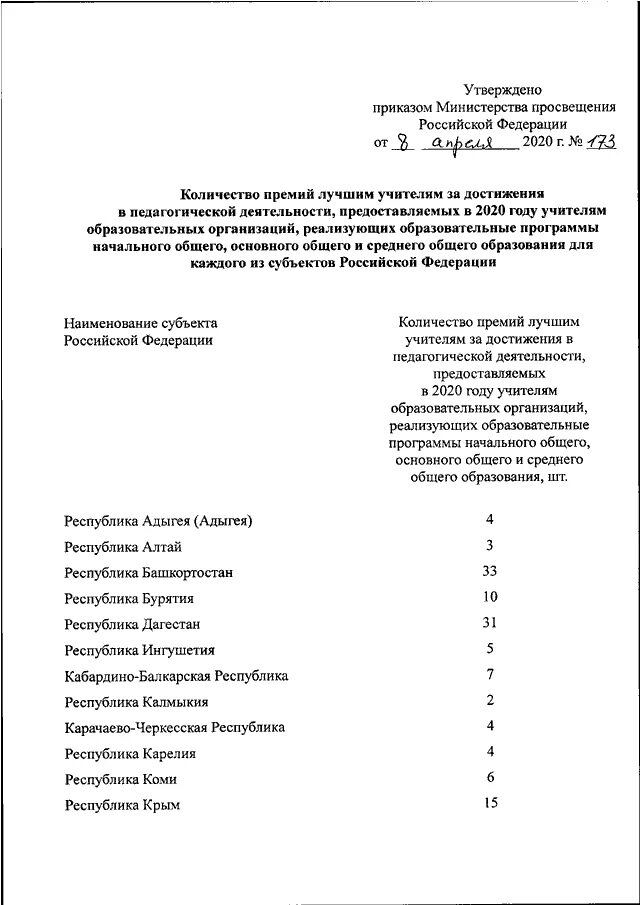 Приказ Министерства Просвещения 2020. Приказ РФ. Приказ Минпросвещения России. Министерство Просвещения РФ численность сотрудников.