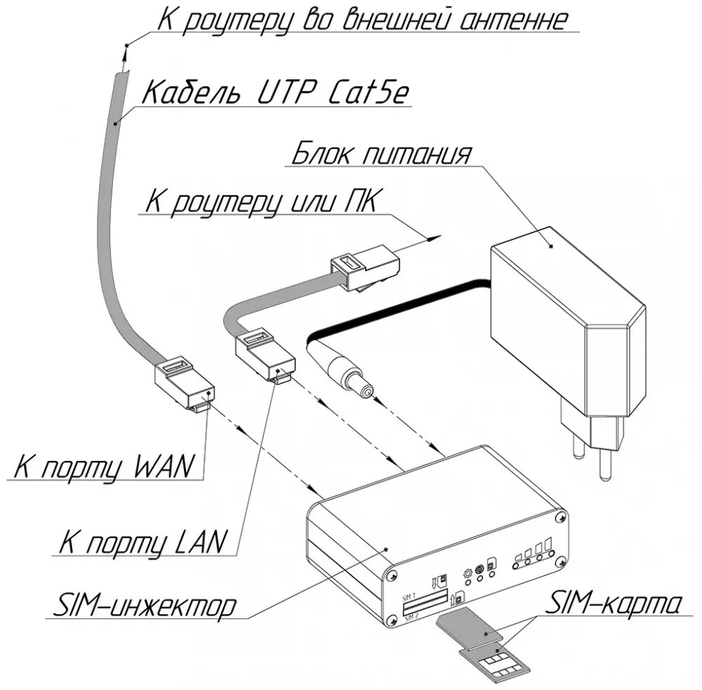 Sim инжектор. Sim-инжектор kroks. sim инжектор крокс. инжектор питания poe xly-2401 24в, 1a. сим инжектор для модема.
