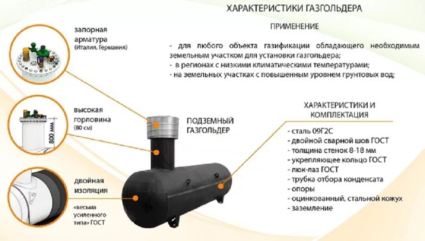 Газгольдер 4850 литров габариты. Газгольдер конструкция. Газгольдер схема устройства. Арматура для газгольдера.