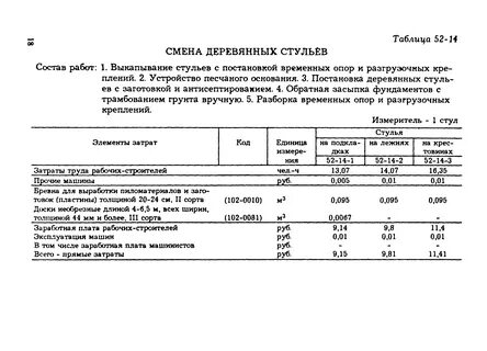 Разборка песчаного основания расценка