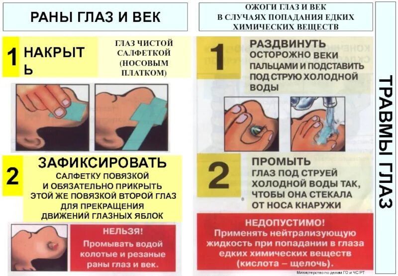 При попадании средства в глаза