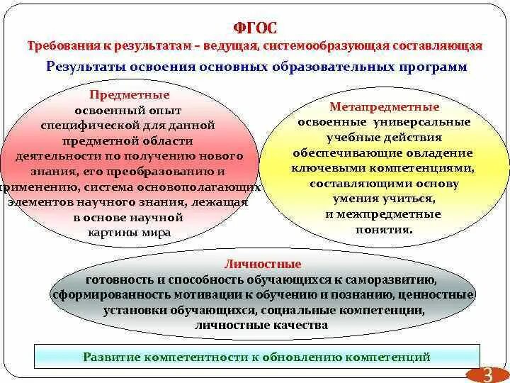 Личной компетентности. Требования к УУД. Требование ФГОС УУД. Компетенции УУД по ФГОС.