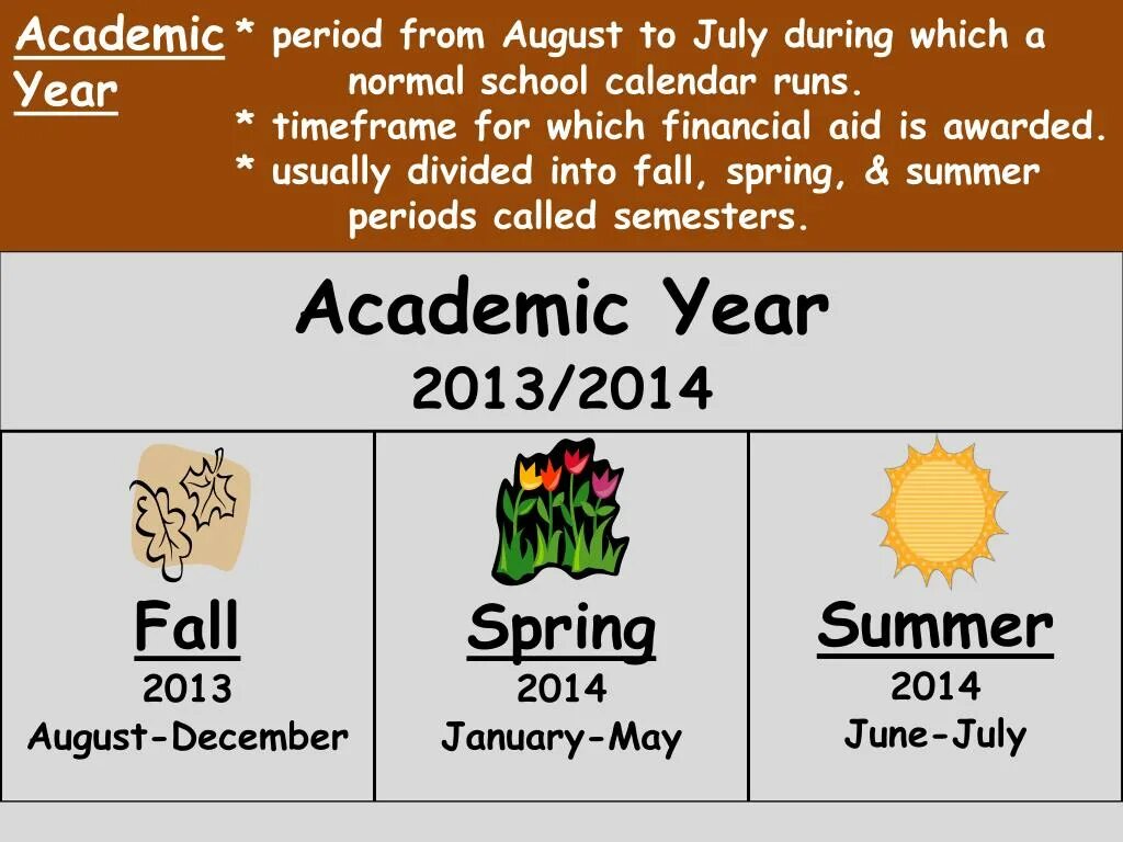 Academic year in American Schools. New Academic year. Academic year USA. Academic year Resolutions.