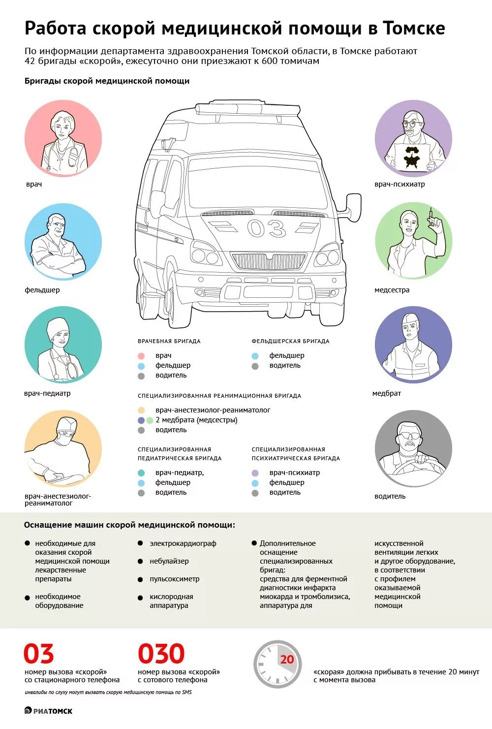 Телефон скорой томск. Бригада скорой помощи. Водитель скорой помощи. Новая модель скорой помощи. Аппаратура у водителя в скорой помощи.