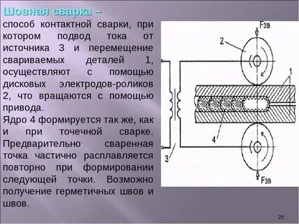 Контактный способ сварки