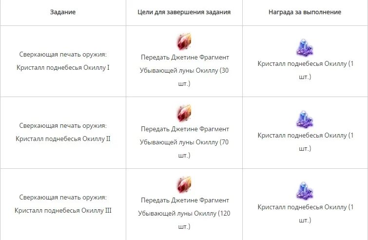 Фрагмент убывающей луны бдо. Бдо магазин убывающей луны. блестящий фрагмент убывающей луны бдо. фрагмент убывающей луны окиллу бдо где взять.