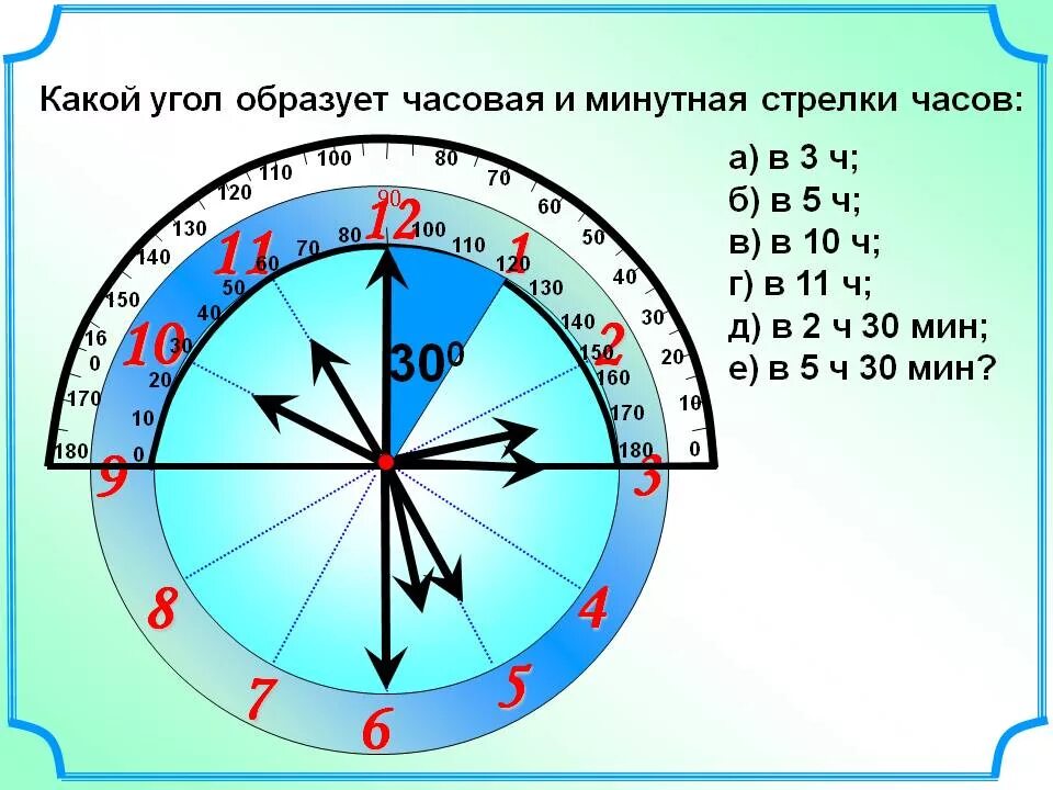 Какой угол в градусах образует. Какой угол образуют часовая и минутная стрелки. угол между стрелками часов. угол между часовой и минутной стрелкой. часы в градусы.