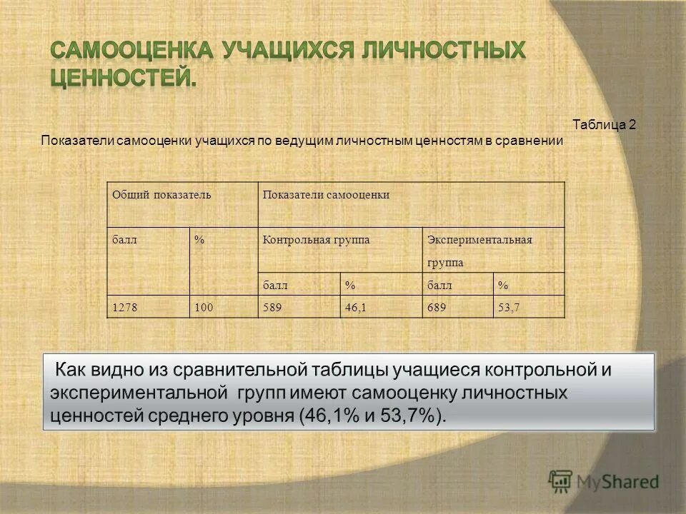 5 группа баллы. Матрица вероятности и последствий рисков пример. 5 группа баллы. Техническая группа баллы. Матрицу вероятности и последствий наступления риска.