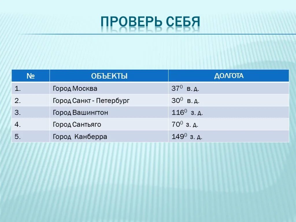 5 географических координат городов. Географическая широта города Сантьяго. Координаты города Сантьяго широта и долгота в градусах. Координаты г Сантьяго. Географическая широта и долгота города Сантьяго.