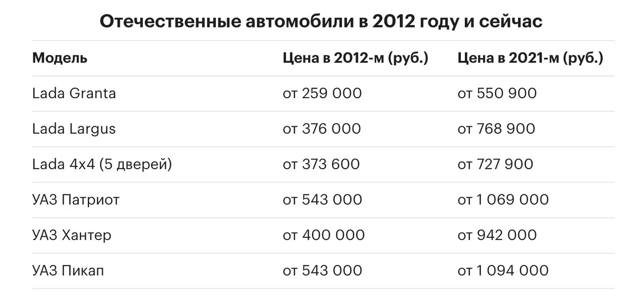 Сколько я стою в 1800