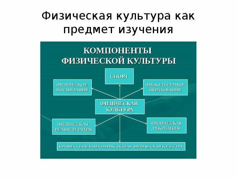Физическая культура понятие цели и задачи. Профессионально-прикладная физическая подготовка студентов. Основные аспекты конкретизации задач в физическом воспитании. Понятие врачебного контроля. Физическая культура понятие цели и задачи.