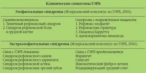 Рефлюкс эзофагит лечение у взрослых препараты диета