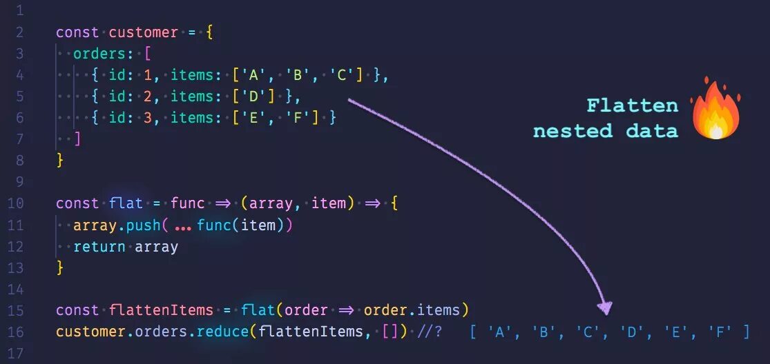 Метод reduce js примеры. JAVASCRIPT Flat. Object Push js. Создайте функцию методом Push в js. Flatter js