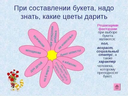 Что означает подаренный букет