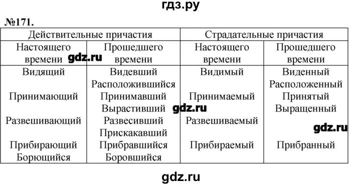 Русский 7 187. Русский язык 7 класс 171. русский язык 7 класс упражнение 171. гдз по русскому языку 7 класс упражнение 171. русский язык 7 класс ладыженская упражнение 171.