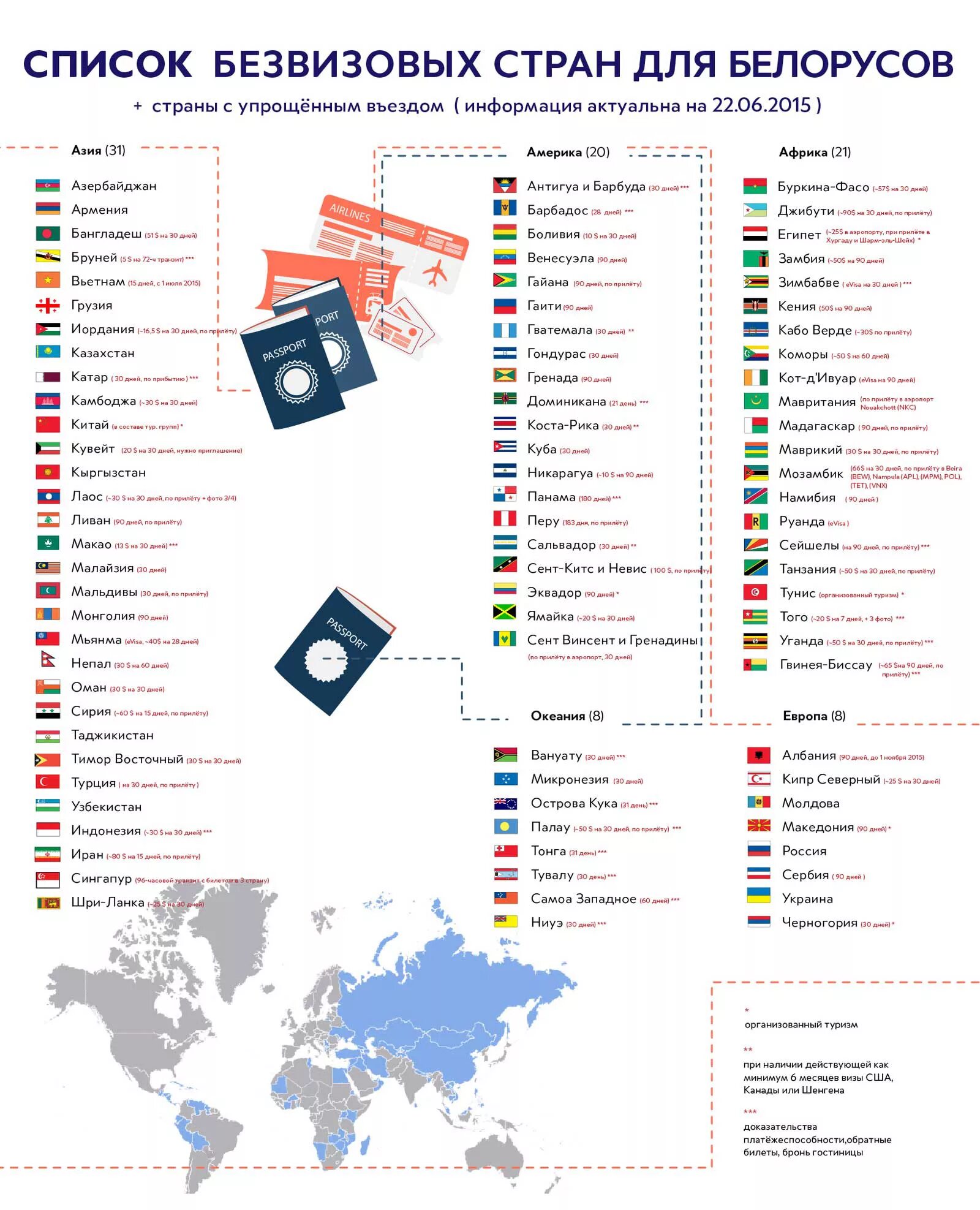 Страны куда нужна виза для россиян. Список стран. Список безвизовых стран. Безвизовые страны для белорусов. Страны с безвизовым въездом.