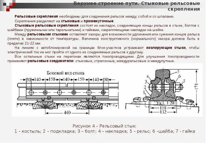 Верхнее строение пути ЖД. Строение ЖД рельса. Верхнее строение пути РЖД. Пружины тарельчатые для рельсовых стыков. Температурное расширение рельсов