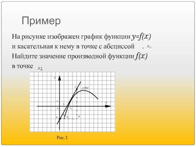 На рисунке изображен график функции и касательные. Касательная к графику функции с абсциссой. На рисунке изображен график функции y f. На рис касательная к графику функции в точке. График функции абсцисса и касательная.