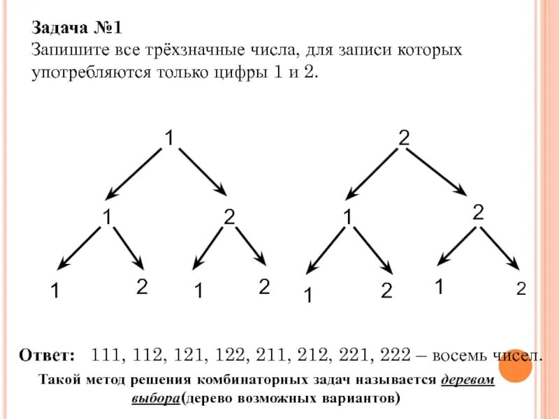 Сколько различных чисел можно записать используя только. Комбинаторные задачи дерево возможных вариантов. Дерево возможных вариантов. Дерево вариантов трехзначных чисел. Запишите все трехзначные числа.