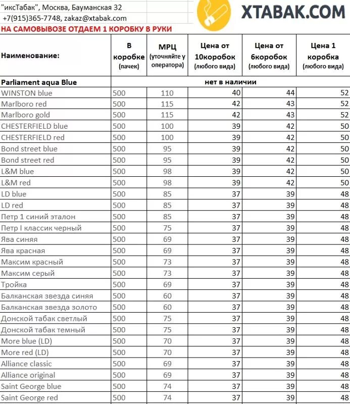 Марки сигарет 2021 в России список. Прейскурант сигарет в Пятерочке. Список сигарет в магните. Расценки сигарет в магните.
