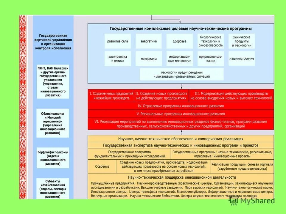 вызовы и угрозы научно технологического развития
