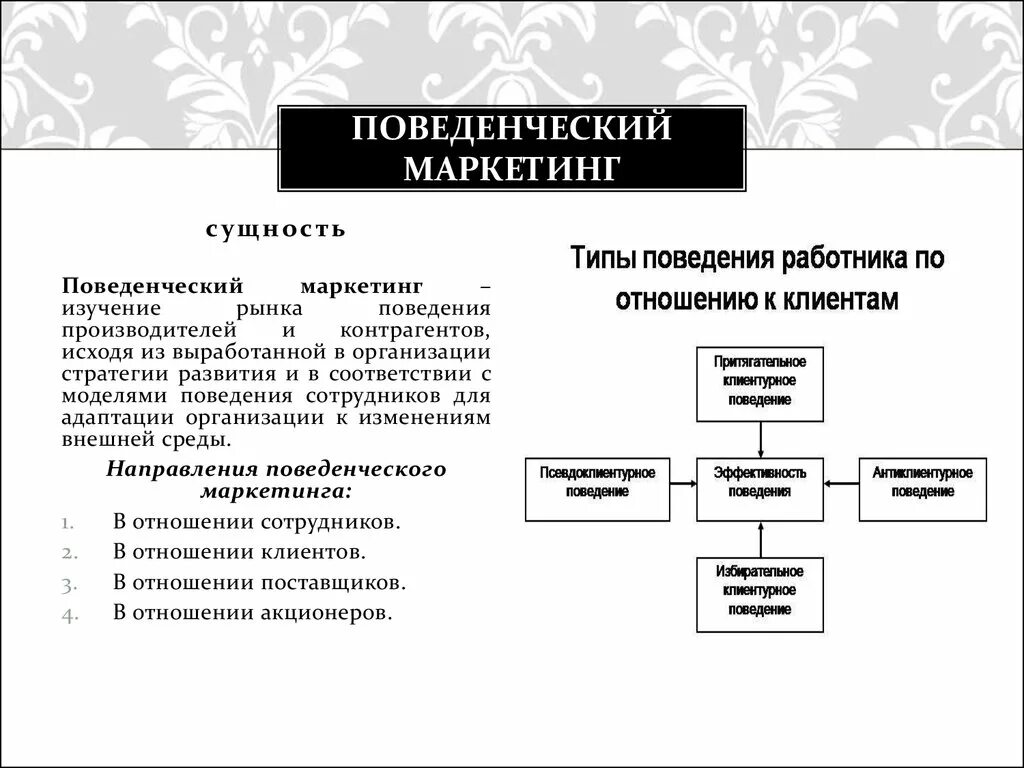 Поведенческий маркетинг. Направления поведенческого маркетинга. Типы поведенческого маркетинга. Модель поведенческого маркетинга.