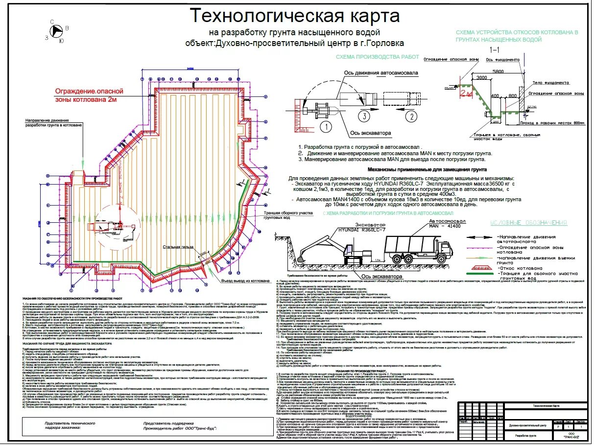 Технологическая карта при ППРК. ППР разработка грунта. Технологическая карта производства строительных работ образец. Исполнительная схема на шпунтовое ограждение котлована. Проект производств работ технологическая карта