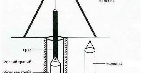 Как сделать желонку для скважины