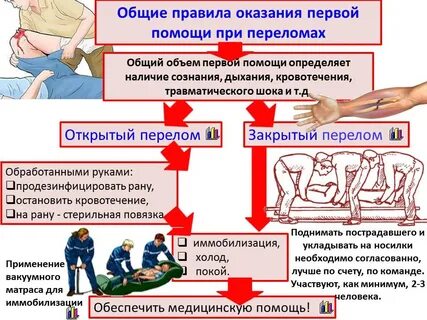 Участники оказания первой помощи