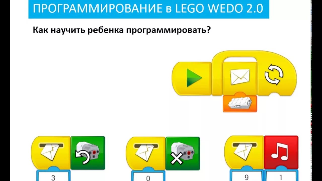 Программное обеспечение wedo 2.0. Программное обеспечение wedo 2.0