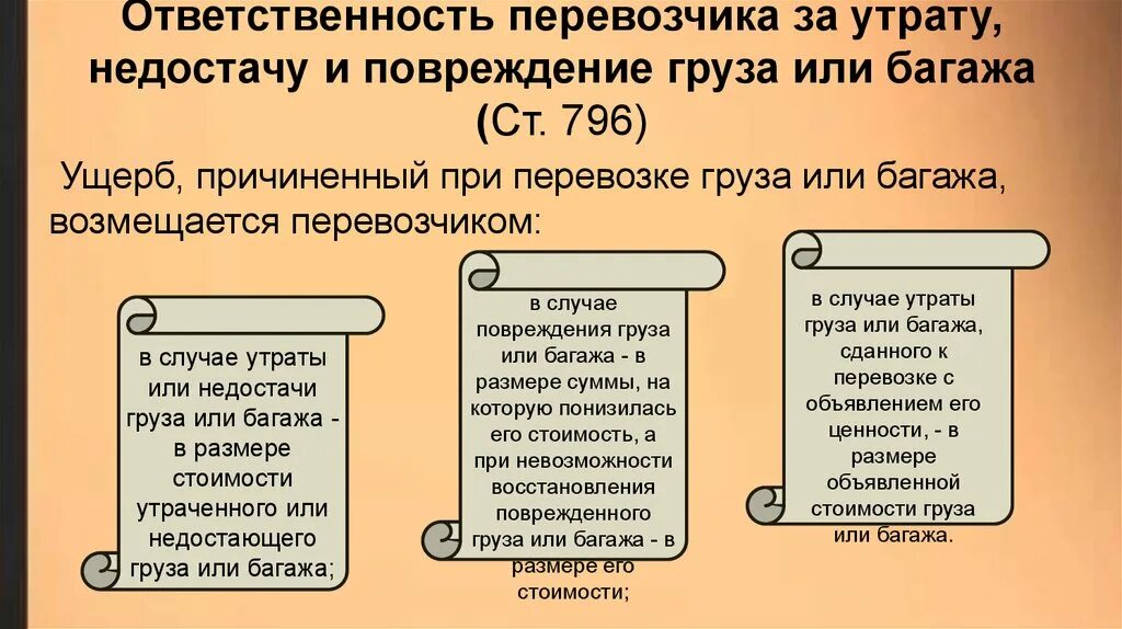 Ответственность перевозчика за перевозку багажа и груза. Ответственность перевозчика за перевозку багажа и. Ответственность перевозчика за несохранность груза. Ущерб причиненный при перевозке груза или багажа возмещается.