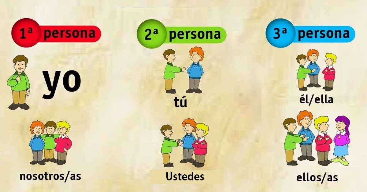 Личные местоимения в испанском. Местоимения в испанском языке. Местоимение рисунок. Местоимения в английском языке для детей.