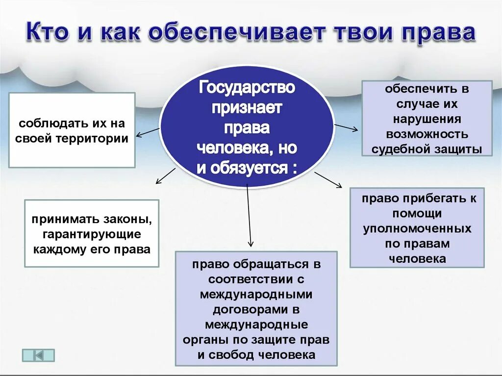 Право граждан на воду