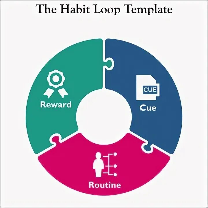 Loop шаблон. Loop шаблон