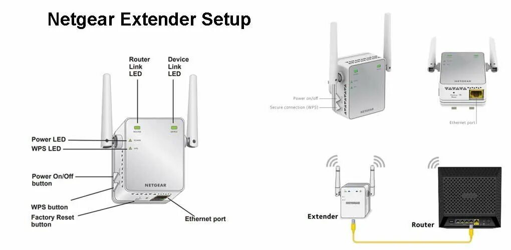 Настроить wifi range extender. Netgear усилитель wifi. how to connect altice wifi extender. netgear 6100. how to connect 2 laptop with ethernet.