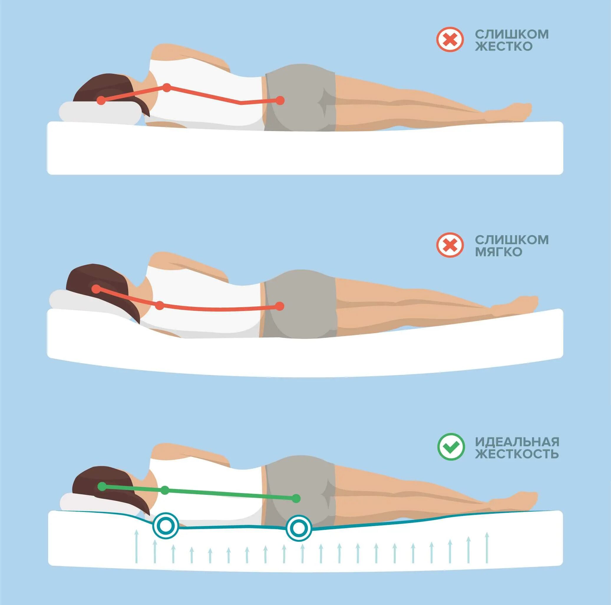 Как правильно подобрать матрас. Правильный матрас. Жёсткий матрас для спины. Правильный матрас для спины. Правильный ортопедический матрас.