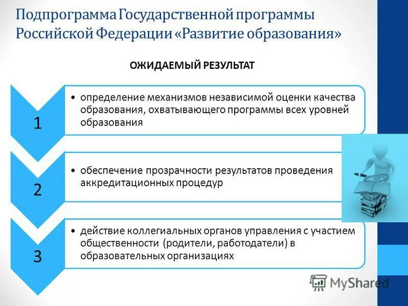 Реализация государственных программ. Подпрограммы государственной программы. Подпрограммы государственной программы. Рыбохозяйственный комплекс россии. Обеспечение реализации мероприятий.
