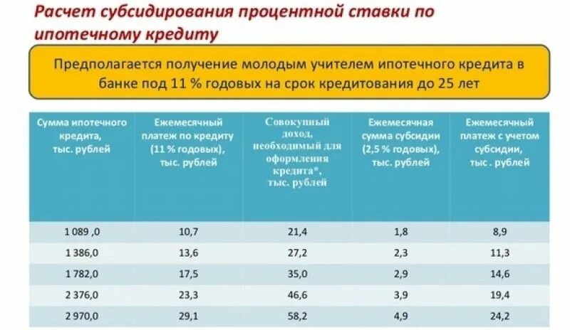 Субсидированная ипотека что это
