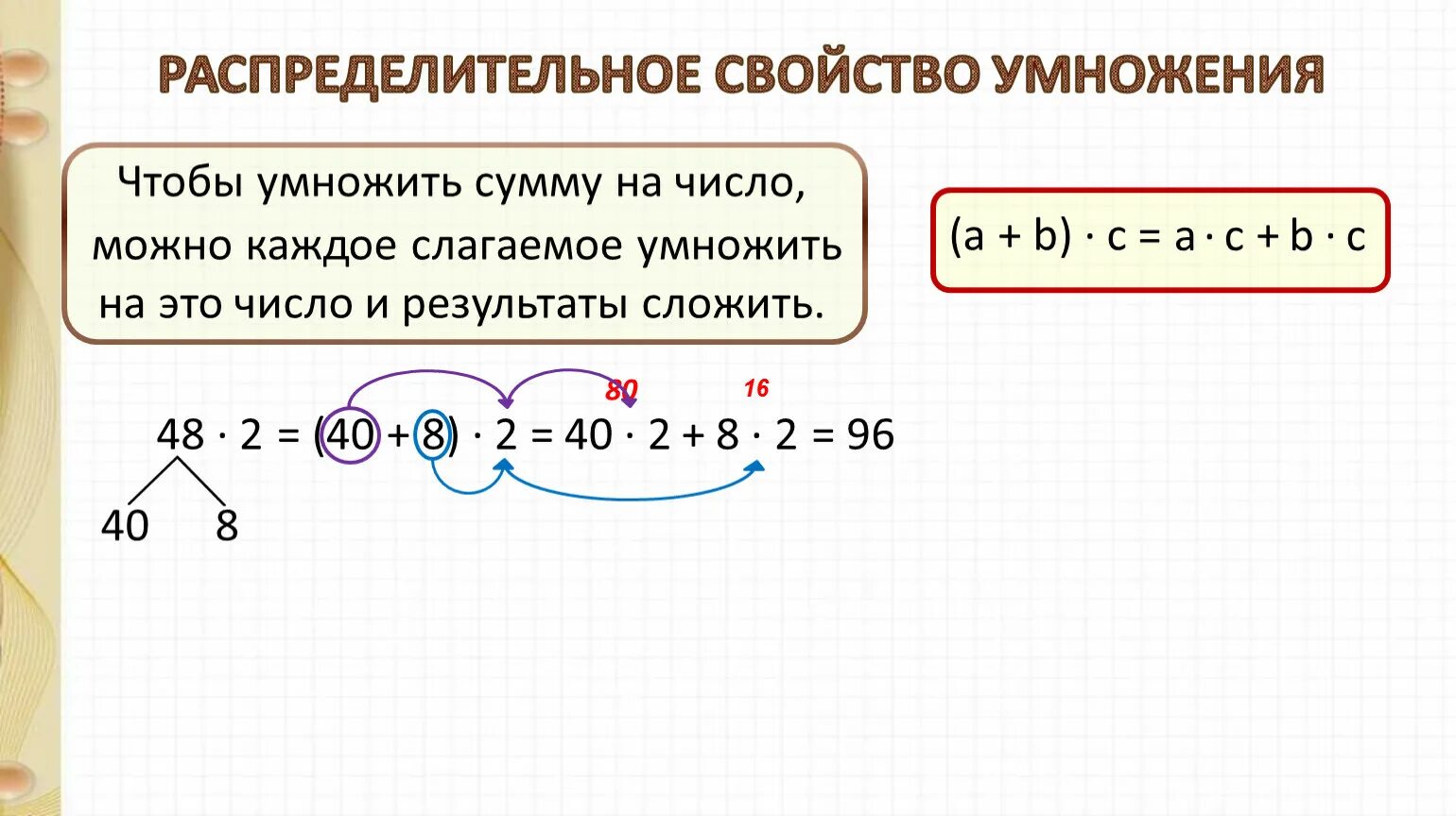 Распределительное свойства умножение 1 вариант. Распределительное свойство умножения. распределительное св-во умножения. распределительное свойство умножения 3 класс. свойства умножения.