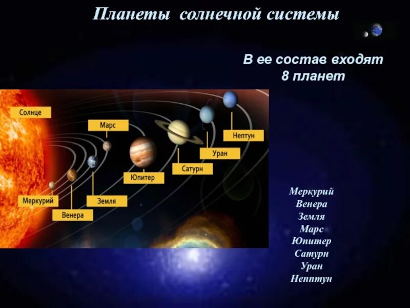 Сколько планет состоит из газа. Холодные планеты солнечной системы. Что входит в состав солнечной системы. 8 Планет солнечной. Самая холодная Планета солнечной системы.