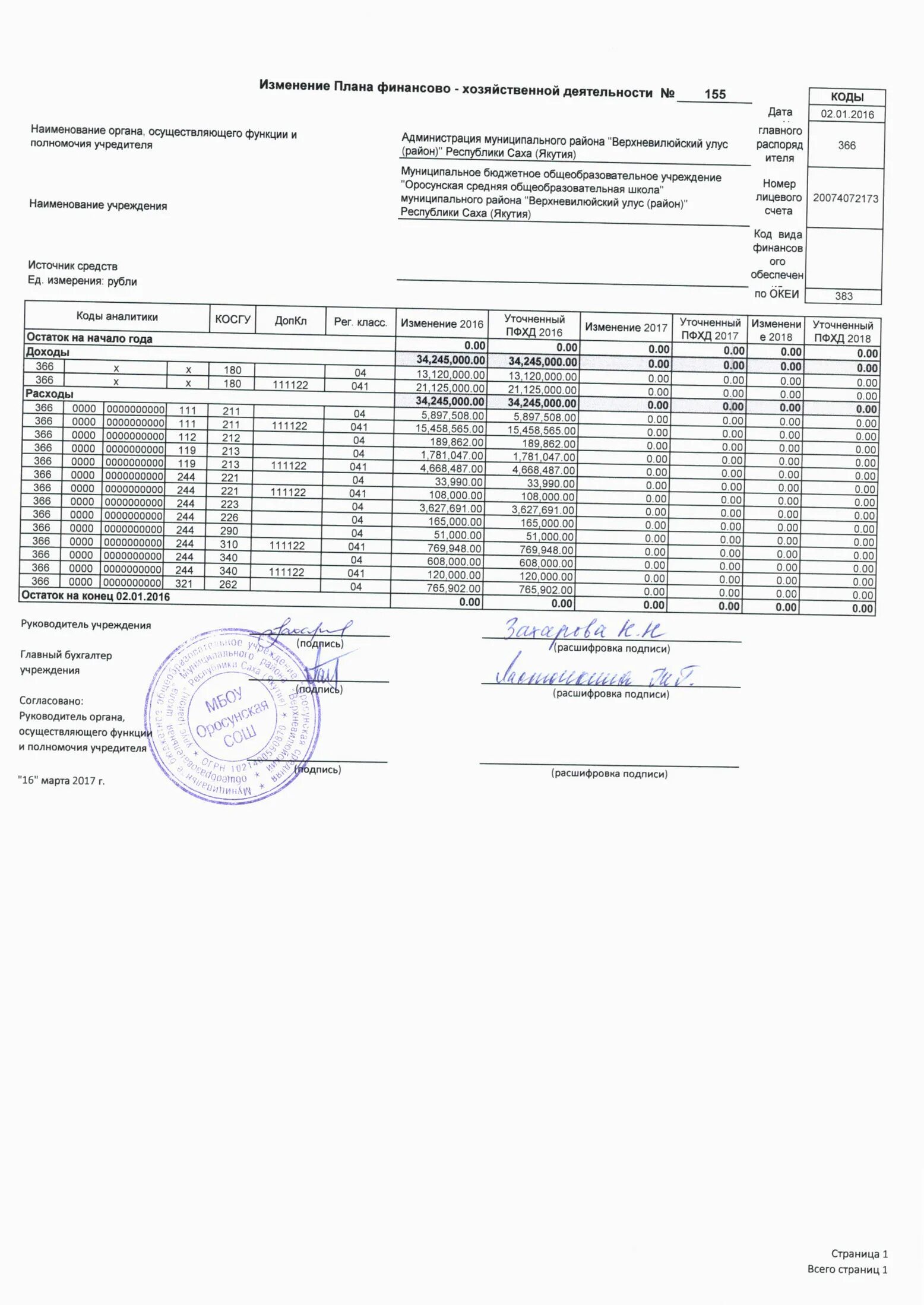 Ведение плана финансово хозяйственной деятельности. Структура плана финансово-хозяйственной деятельности организации. план финансово-хозяйственной деятельности бюджетного учреждения. план фхд бюджетного учреждения. структура плана финансово-хозяйственной деятельности.