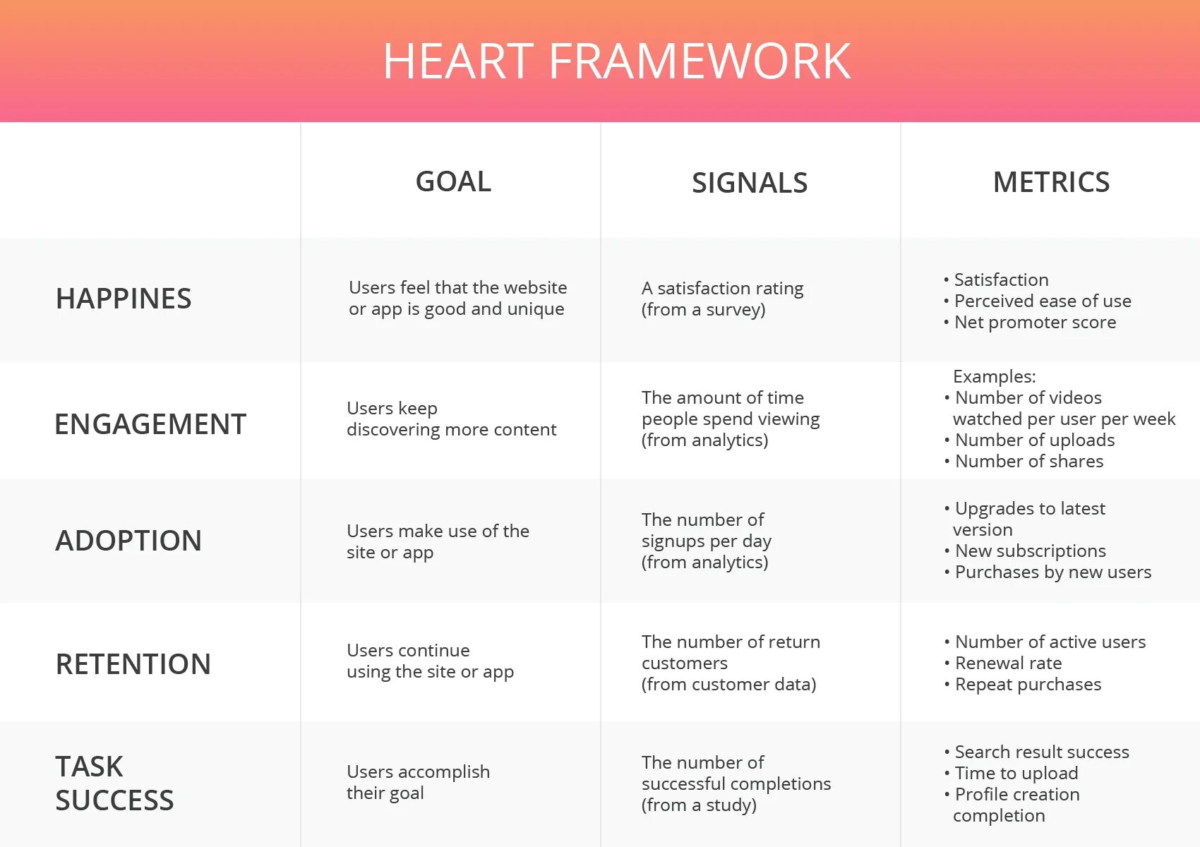 Фреймворк Heart. Фреймворк Heart метрики. Пример фреймворк Heart. Heart Framework русский. User framework