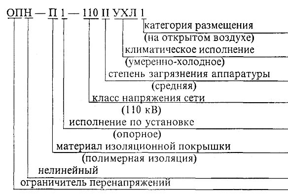 Ограничитель перенапряжения ОПН маркировка. Ограничитель перенапряжения обозначение. Параметры ОПН 110. Обозначение ОПН 6 кв на схеме.